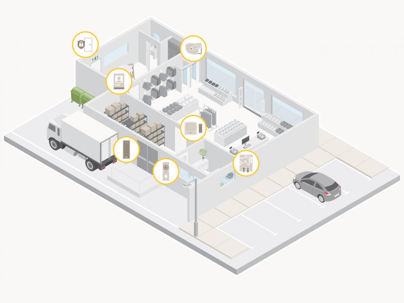 Illustration of access control in facility
